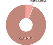 전북소개 > 일반현황 > 위치와 면적 | 전북도청