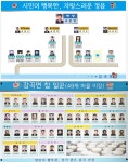 게시물 보기 페이지