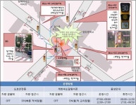  강서구,  차량 나타나면 깜빡 ‘안전해진 교차로’ - 전국매일신문  강서구,  차량 나타나면 깜빡 ‘안전해진 교차로’
