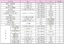 송파구체육문화회관, 5월 무료공개강좌 운영 - 전국매일신문 송파구체육문화회관, 5월 무료공개강좌 운영