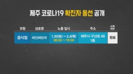JIBS | 전체 뉴스기사 제주, 아라동 태진해장국 방문자 확진.. 동선 공개