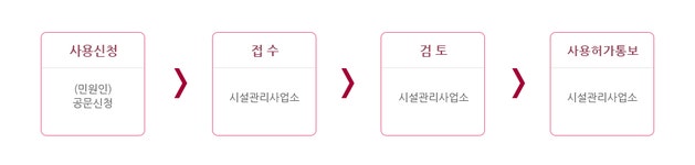 시설정보 > 체육시설 > 화랑관 > 대관안내 | 시설관리사업소