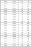 코로나바이러스 > 확진자 이동경로 > 현재 확진자 이동경로 | 보건소