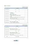 전주대학교 대학일자리센터