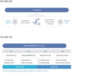 전주대학교 대학일자리센터
