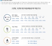 전주대학교 대학일자리센터