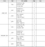 전주대학교 대학원 | 특수대학원 | 경영행정대학원 | 창업학과