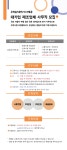 [(주)엠제이코리아] [주5일/대전/각종상여] 대기업 제조업체 본사 사무직 채용 - 사람인