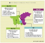 충청 신규 국가산업단지 - 도시 갤러리
