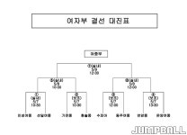 [23연맹회장기] 여중부 8강 대진표 완성. 마지막에 웃을 팀은?