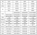 점프볼 | [16연맹회장기] 16년만의 우승 ‘부산중앙고’, 시즌 3관왕 달성 ‘분당경영고’ [16연맹회장기] 16년만의 우승 ‘부산중앙고’... 
