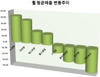 점포라인 - 대한민국 No.1 점포거래소 점포라인 공식몰