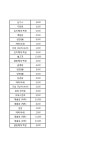 중랑구청 | 개인서비스요금 조사내역(면목2동).xlsx 빠른보기