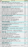 빠르고 정확한 세무사신문