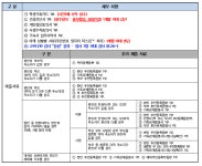 공지사항 > KBU소식 > 대학안내>공지사항 상세 내용 | 경복대학교 경복대학교