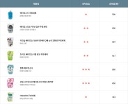 소비자시대 웹진 베이킹소다 주방용 세제, 세척성능이 궁금해?