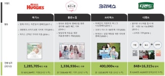 소비자시대 웹진 생활-건강-지구환경을 위해 행동합니다 유한킴벌리