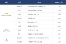 소비자시대 웹진 수분크림 보습력, 최강자는?