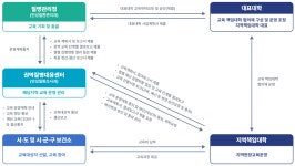 만성질환 전문가 실무교육과정 | 만성질환예방관리 | 만성질환 | 정책정보 : 질병관리청 질병관리청