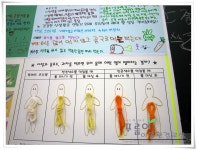 환경교육포털사이트 - 부산 대천리초등학교 5-2부산 대천리초등학교 5-2