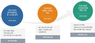 한국환경산업기술원