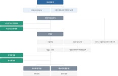 한국환경산업기술원