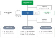 한국환경산업기술원|HOME > 주요사업 > 환경기술개발 > 미래순환자원기술개발