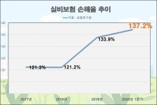 블라인드 | DB손해보험 뉴스