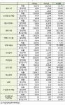 블라인드 | 성보엔지니어링 기업정보