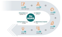 연구인프라<KRH 네트워크-연구중심병원