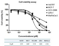 연구인프라<KRH 네트워크-연구중심병원