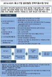 중소기업 글로벌업 전략 지원 사업 안내 < 과학기술정보통신부>기관별 지원사업>알림마당-의료기기산업정보 종합정보시스템  중소기업 글로벌업... 