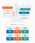 기타<아주대학교병원<연구중심병원 지정기관-연구중심병원
