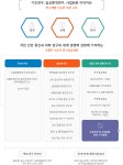 일반사항<아주대학교병원<연구중심병원 지정기관-연구중심병원