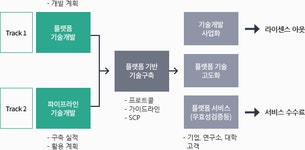 기타<경북대학교병원<연구중심병원 지정기관-연구중심병원