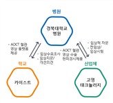 기타<경북대학교병원<연구중심병원 지정기관-연구중심병원