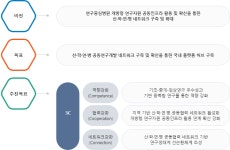 기타<가천대 길병원<연구중심병원 지정기관-연구중심병원