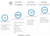 지원현황<육성사업<사업내용<사업소개-연구중심병원