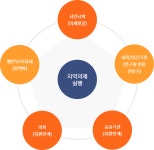 충북지역문제해결플랫폼