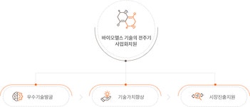 센터개요<센터소개-보건산업혁신창업지원센터 