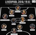 	현실이 되어가는 리버풀 라인업 - 킥오프 현실이 되어가는 리버풀 라인업