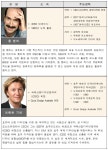 디자인융합포럼 참가자 모집 | 정책연구사업 | 공지사항 | 한국디자인진흥원