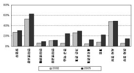보도자료(상세) - KISDI 정보센터 - 정보통신정책연구원 정보통신정책연구원