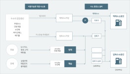 에너지공학전공