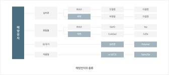 에너지공학전공