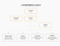 소프트웨어융합연구소