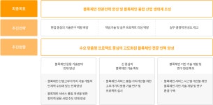 소프트웨어융합연구소