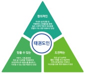 태권도학과