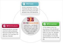 경일대학교 테크노경영학과