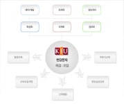 경일대학교 세무·회계학과